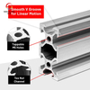 Industrial Profiles