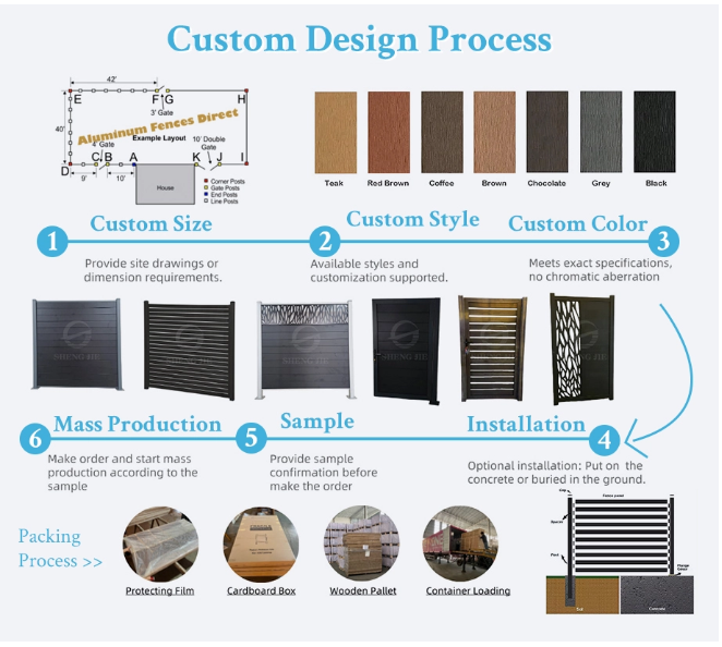 Aluminum fence customization process showing size, style, color, installation and packing